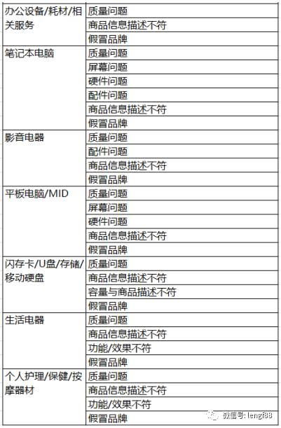 天貓抽檢的那些事 保健電器配件質(zhì)量保衛(wèi)戰(zhàn)