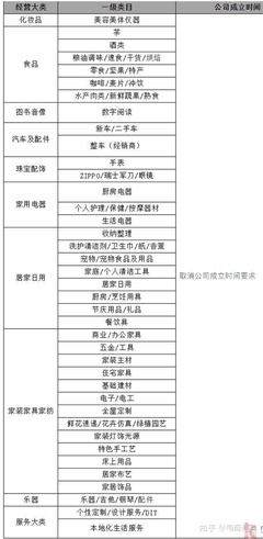 新手必讀 剛注冊的公司能否入駐天貓？聚焦保健電器配件的實(shí)操指南